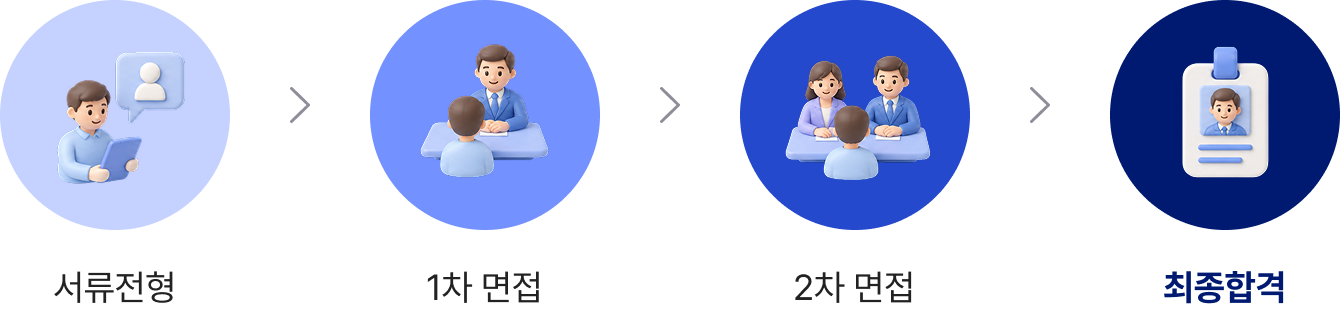 서류전형1차면접2차면접최종합격